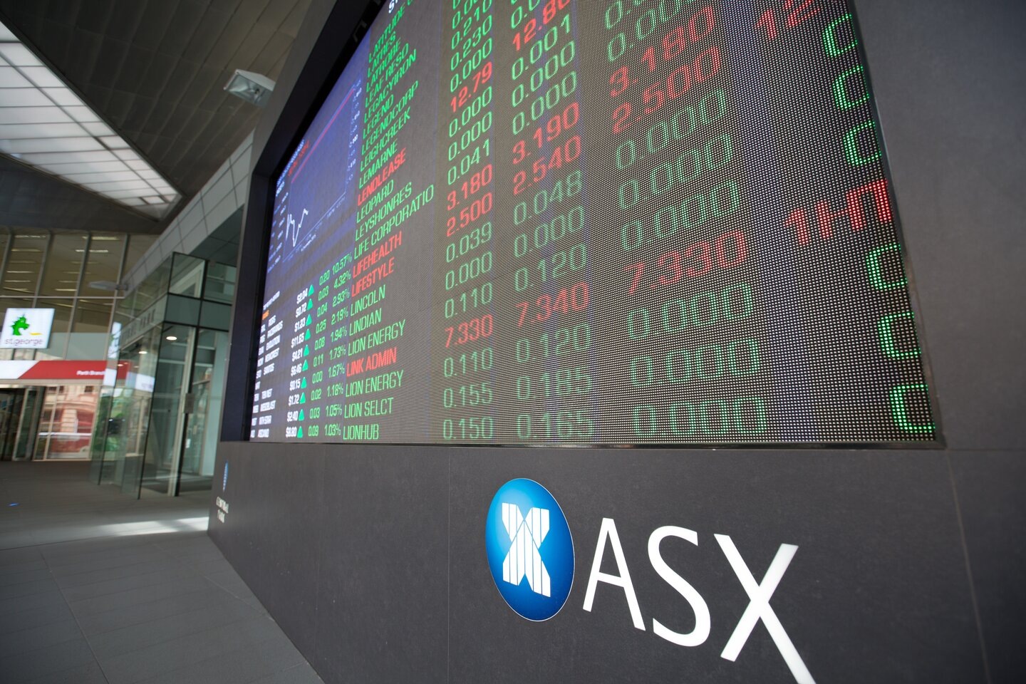 Australian stocks sink into the red on eve of Easter